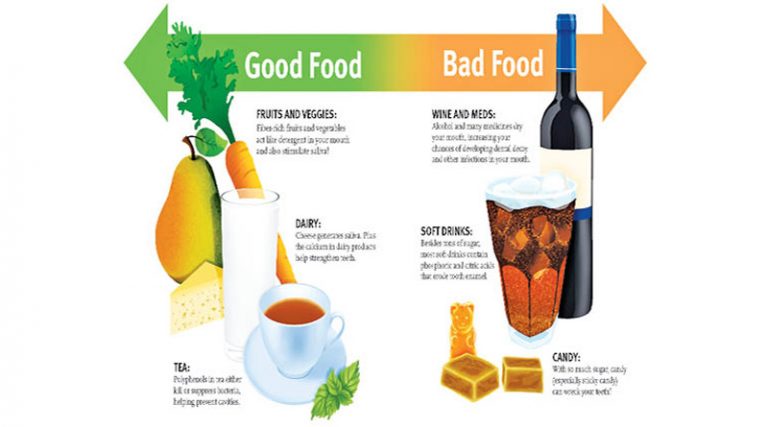 The Science Of Teeth: Gum Care – II