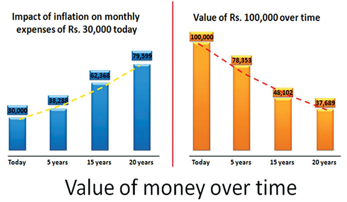 Is It Worth Investing In Indian Equities?