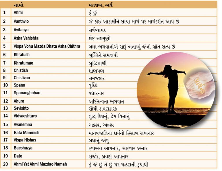 જીવનનું દરેક સુખ તમને મળે!