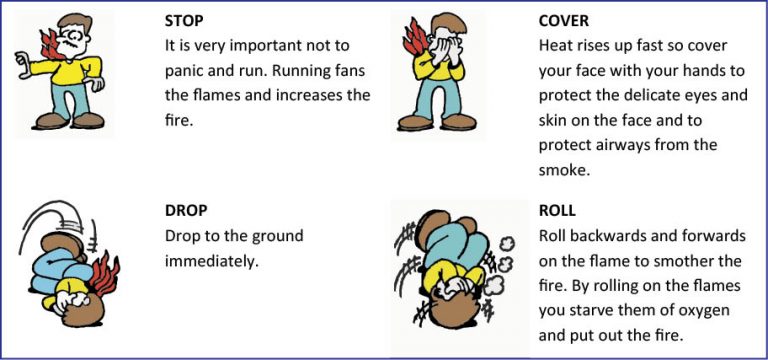 Mobeds And Fire Hazards