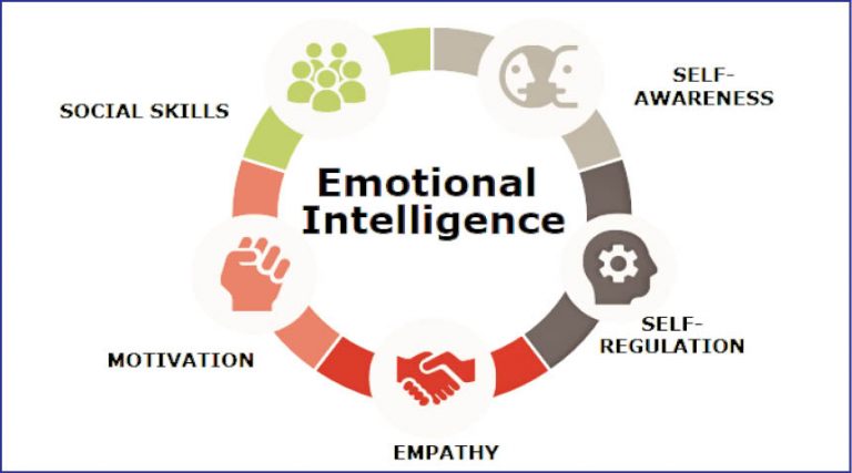 Are you Emotionally Sophisticated?