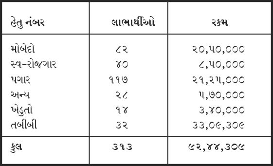 ડબ્લ્યુઝેડઓ ટ્રસ્ટ ફંડસ અને વર્લ્ડ ઝોરાસ્ટ્રિયન ઓર્ગેનાઇઝેશન ટ્રસ્ટ તરફથી  કોવિડ (બીજી લહેર) માટે રાહતનાં પગલાં
