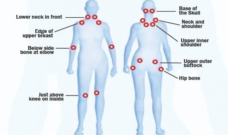 I Understand, It Hurts!