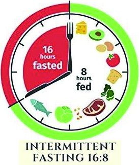 Beginner’s Guide To Intermittent Fasting