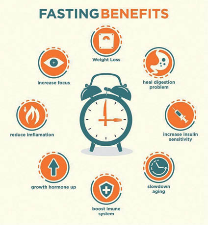 Intermittent Fasting For Weight Loss: Is It A Fad?